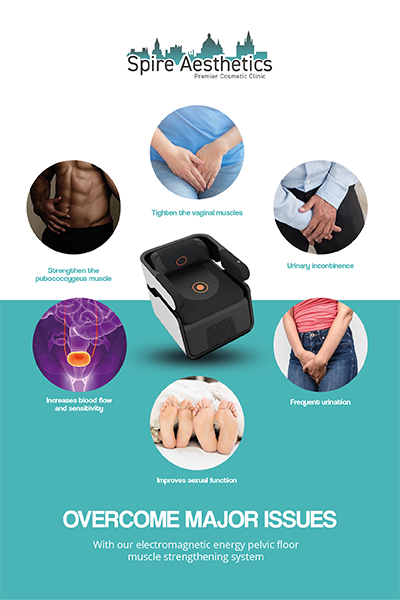 Image showing the benefits of Pelvic Floor Chair Therapy London