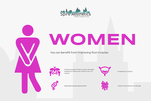 Benefits of EMS Female Urinary Incontinence Device London