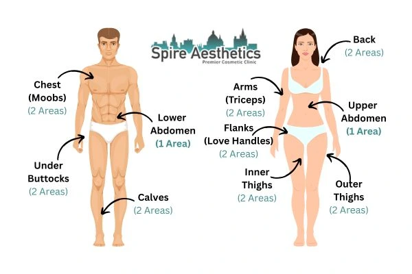 Cryolipolysis Prices London