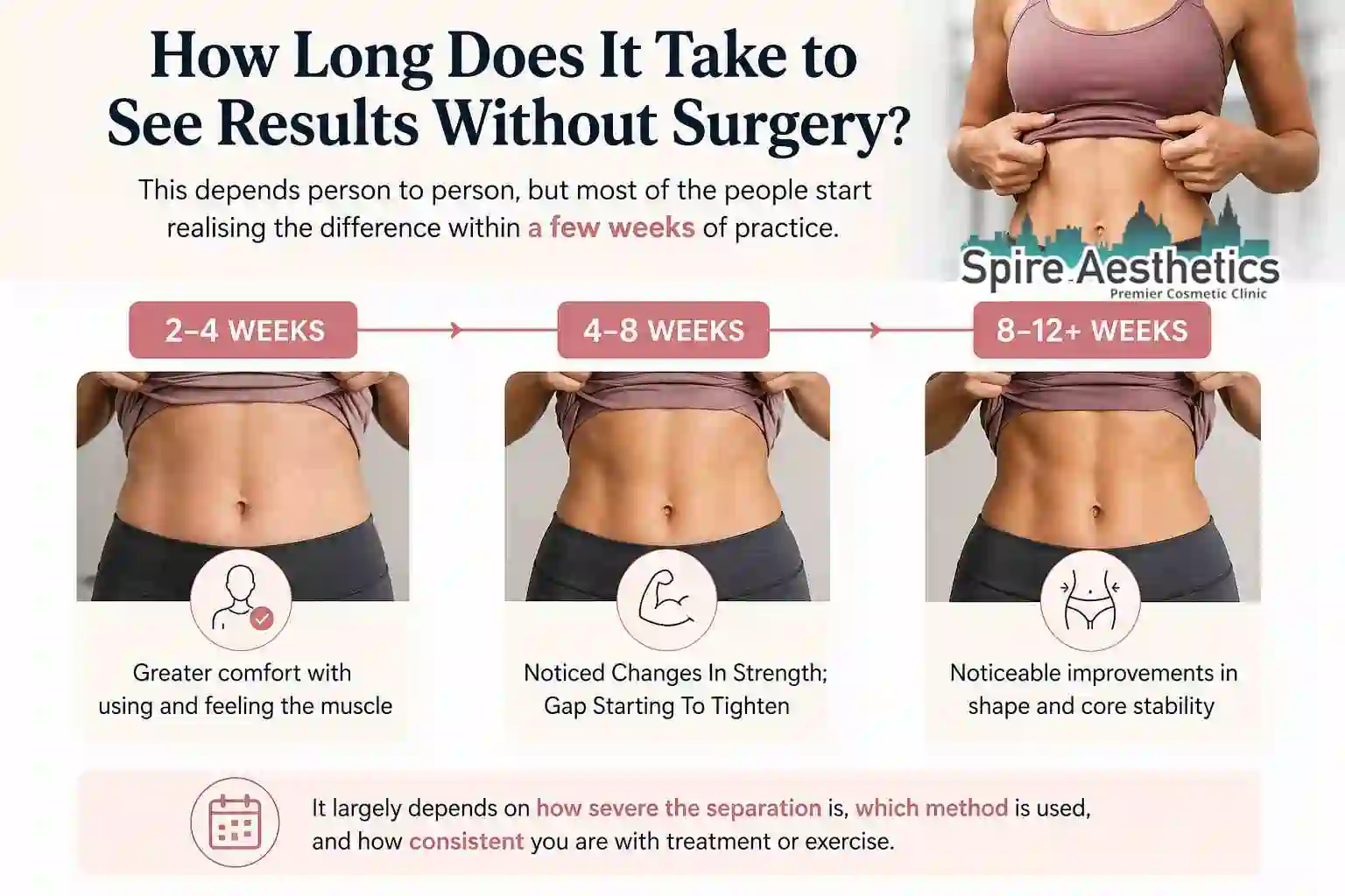 How Long Does It Take to See Results Without Surgery London?